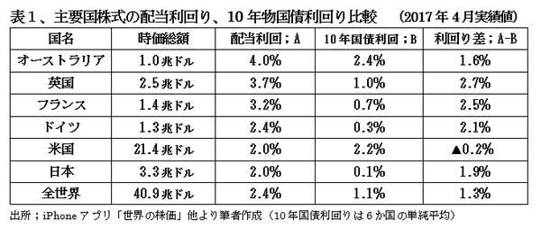 170701オーストラリア表１.jpg