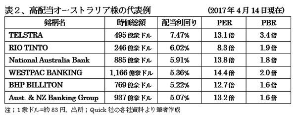 160701オーストラリア表2.jpg