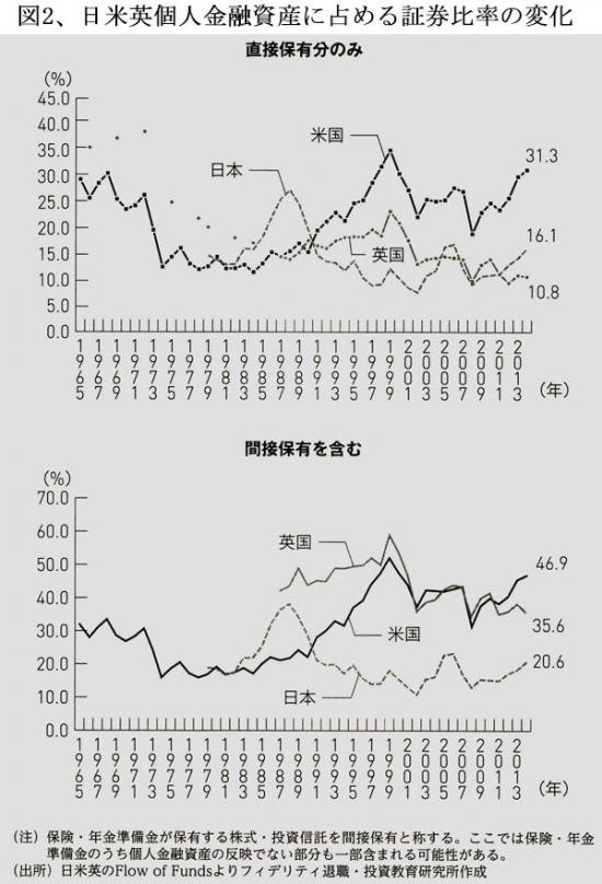 200401日本の個人資産総額推移 (2).jpg