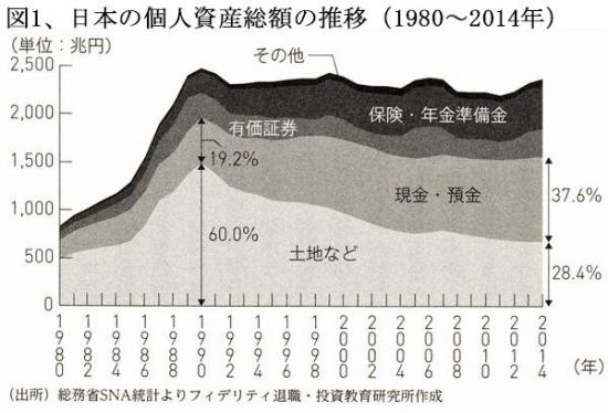 200401日本の個人資産総額推移 (1).jpg