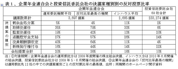 101015MonoiukabunushiHyou1.jpg