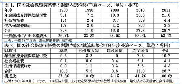 111015NihonnoSovereinRiskHyou1%262.jpg