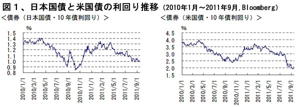 111015Zu1Kokusai%20Rimawari.jpg