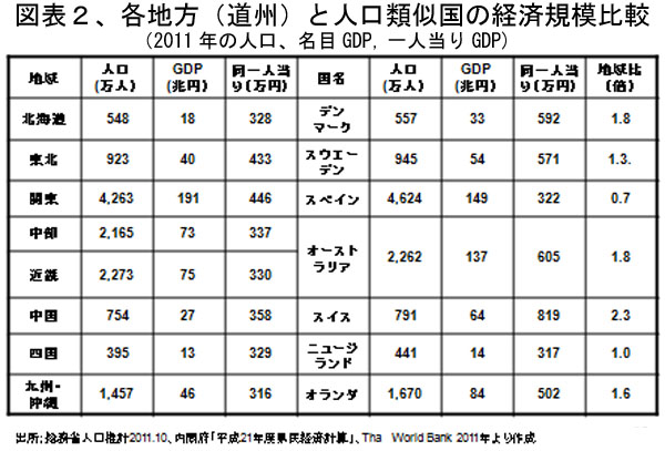 130905Zuhyou2KakuchiikitojinnkouruijikokuHikaku.jpg