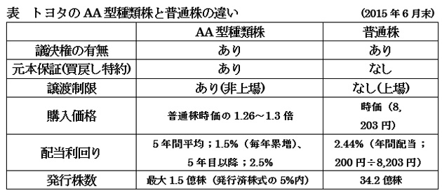 150710ToyotaHyou.jpg