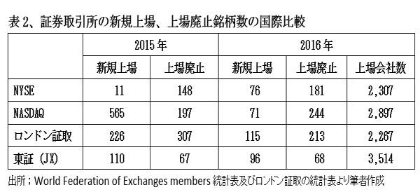 170801上場企業の新陳代謝表2.jpg