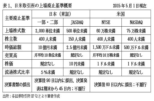 170801上場企業の新陳代謝表1.jpg