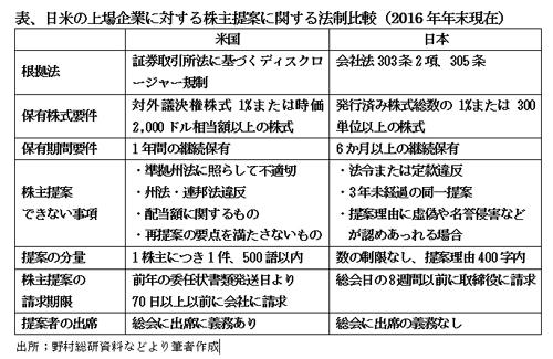 170901株主提案・表.jpg