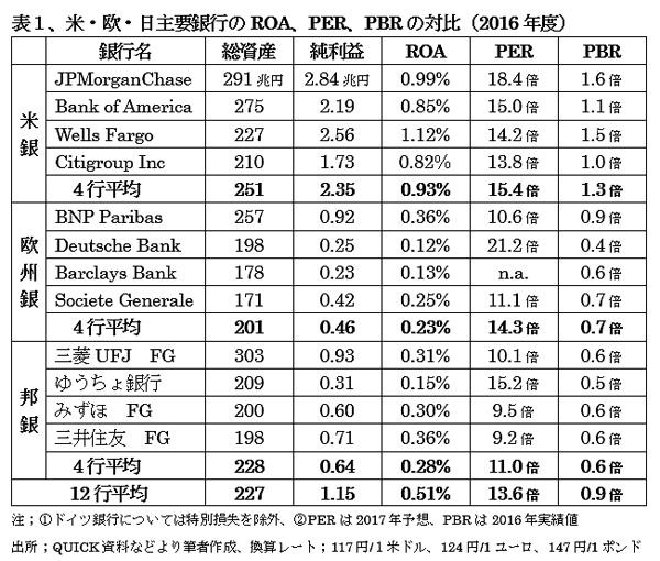 171201銀行株表1 .jpg