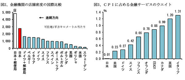 171201銀行株図２＆３.jpg