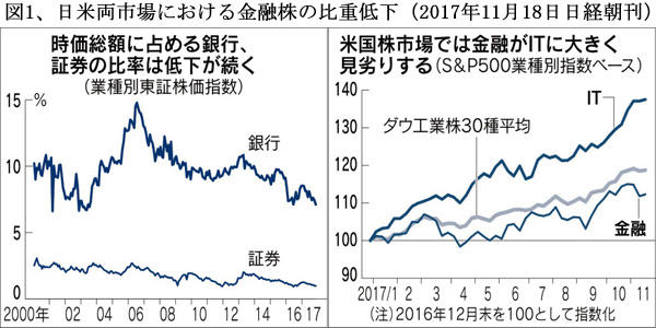 171201銀行株図１.jpg