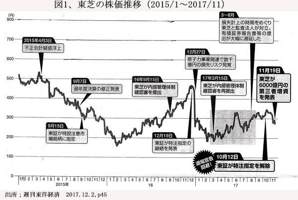 180101東芝株図1IMG.jpg