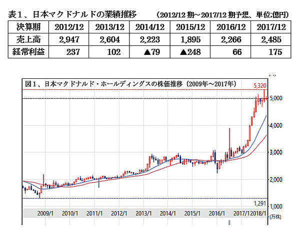 180201株主優待表１&図1.jpg