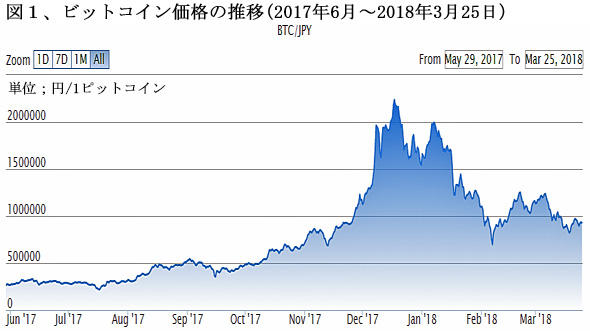 180401ビットコインの価格推移図1.jpg