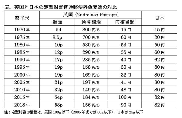 180501UKPstage表.jpg