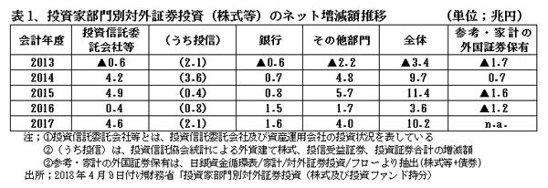 180507外国株投資表1.jpg