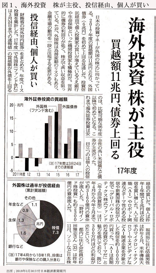 180507日経記事IMG.jpg