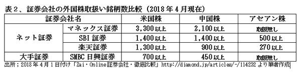 180507外国株投資標2.jpg