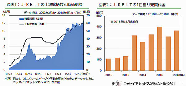 180801J-REIT図1&2.jpg