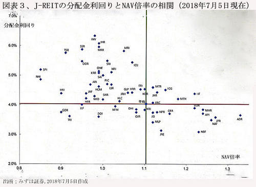 180801J-REIT図表３.jpg