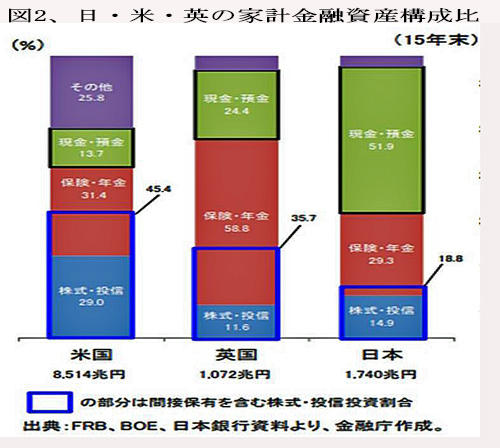 180901家計金融資産比率図２.jpg