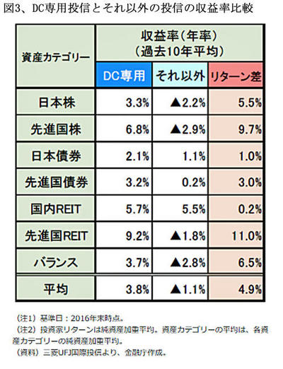 180901家計金融資産比率図3.jpg