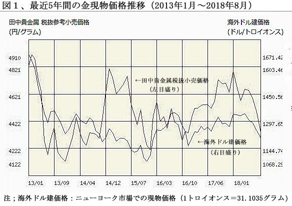 181001金価格図1.jpg