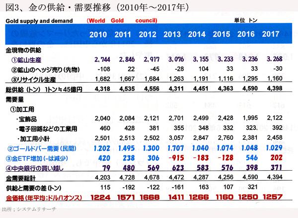 181001金価格図3.jpg