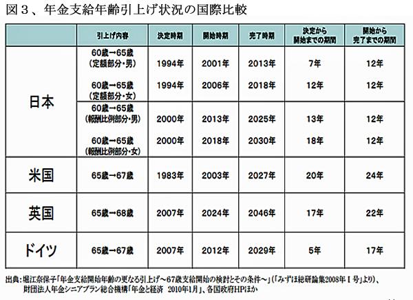 181101年金支給年齢引上げ状況図３.jpg