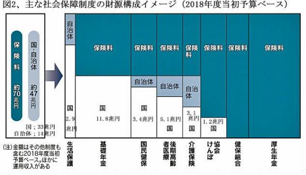 181101社会保障図2.jpg