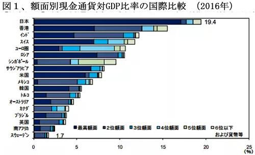 190101キャッシュレス化図１、現金比率の国際比較.jpg