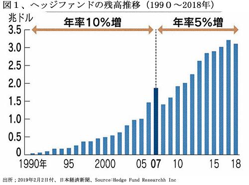 190201ヘッジファンド図1.jpg