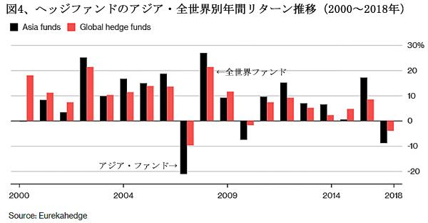 190201ヘッジファンド図4.jpg