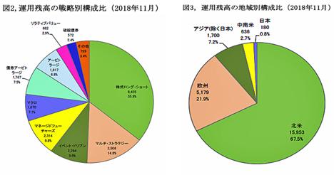 190201ヘッジファンド図2＆3.jpg