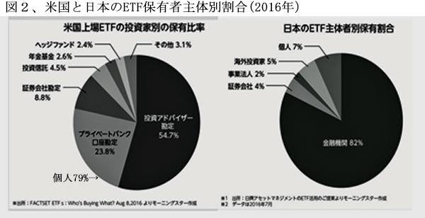 190301ETF日米の保有者構成比率.jpg