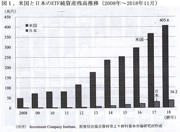 190301ETF残高推移図1.jpg