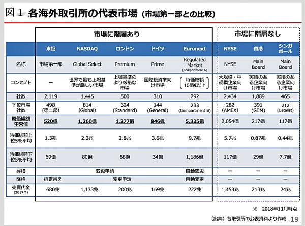 190405図1各海外取引所の代表市場.jpg