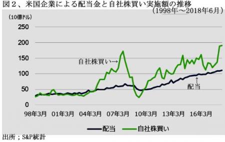 190601米国株の配当・自社株買い図２.jpg