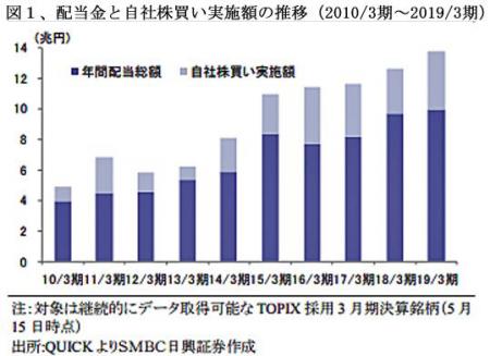 190601自社株買い図１.jpg