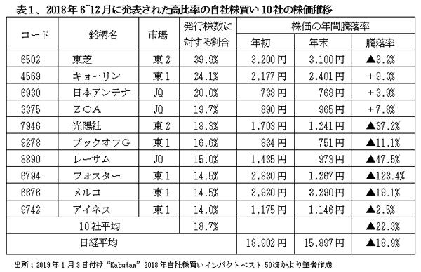 190601自社株買い表1.jpg