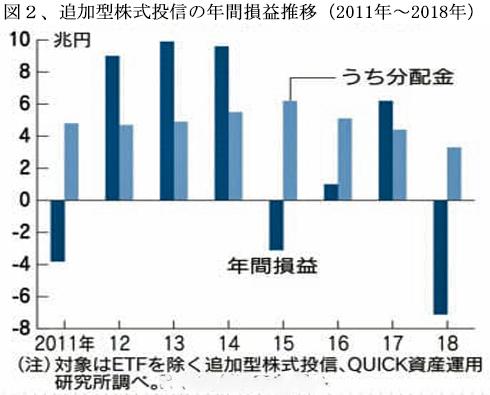 190701追加型株式投信の年間損益推移図2.jpg