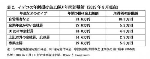 190901私的年金表2.jpg