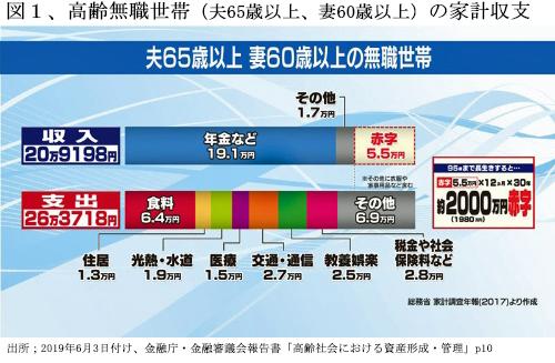 190801老後2000万円図1.jpg