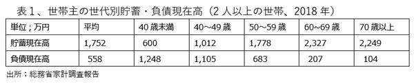 190801老後資金表1.jpg