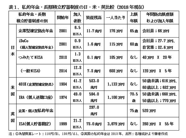 190901私的年金表1.jpg