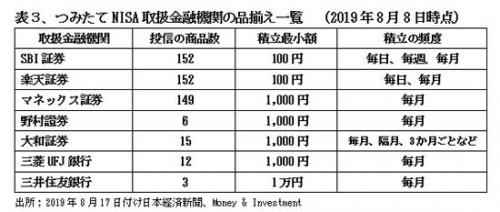 190901私的年金表3.jpg