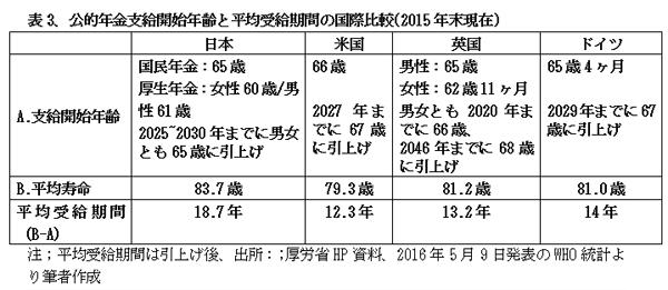 190801老後2000万円表3.jpg