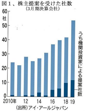 191001株主提案図1.jpg