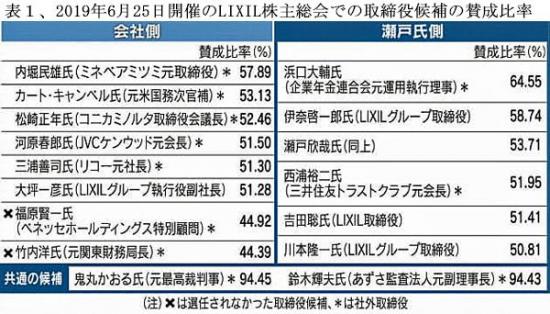 191001株主提案表1.jpg