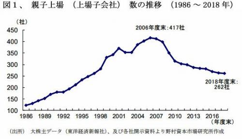 191101親子上場図1.jpg